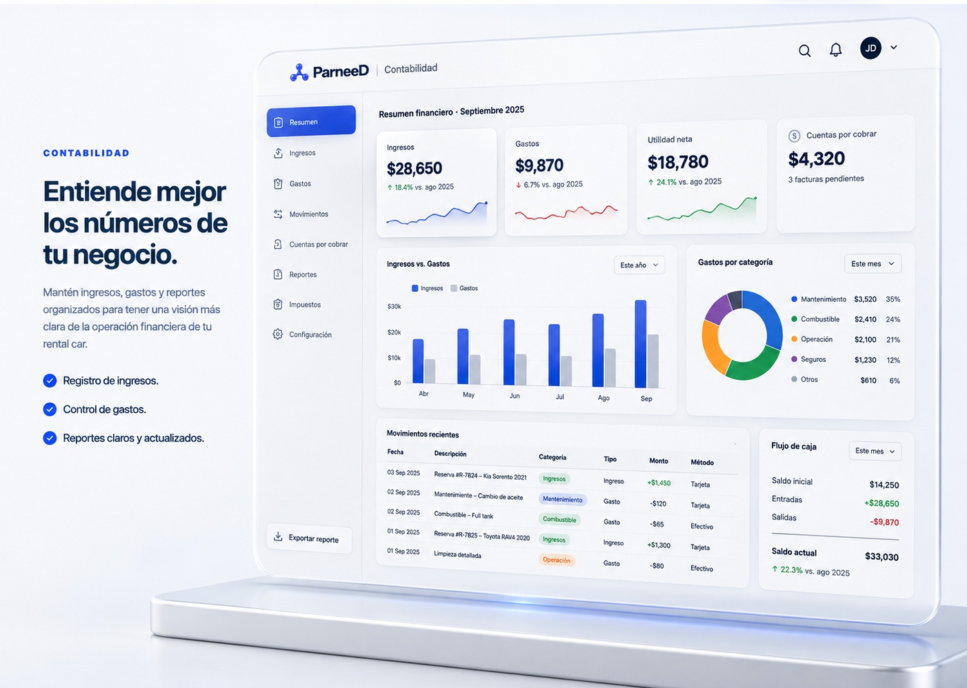 ParneeD Contabilidad: panel de ingresos, gastos, utilidad, cuentas por cobrar, reportes y flujo de caja